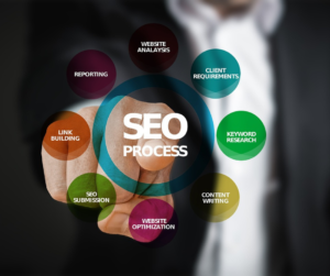 SEO-Powered Business Growth. Digital Marketing